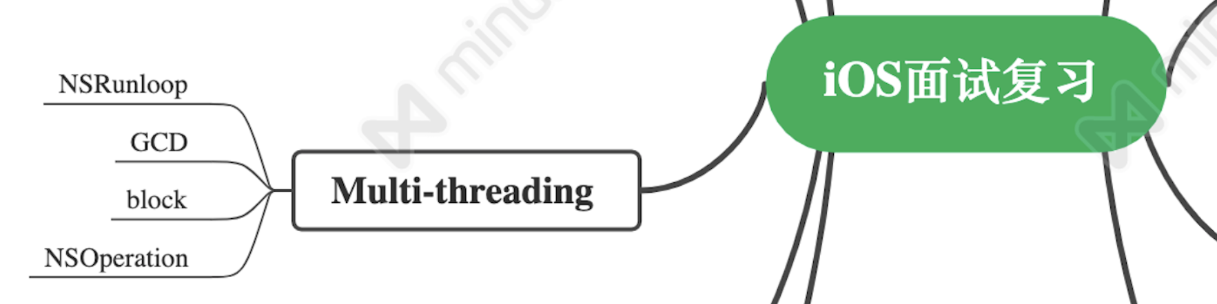 mindmap