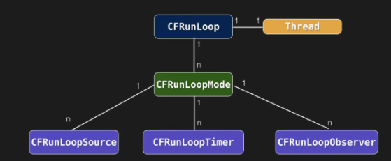 runloop