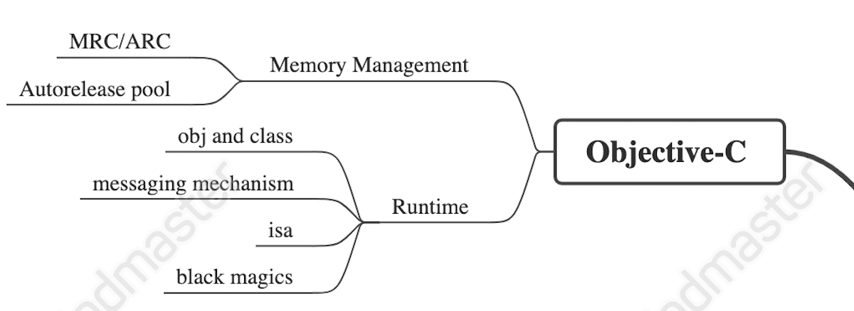 mindmap